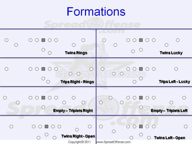 formations in basketball. Formations Of Football. spread